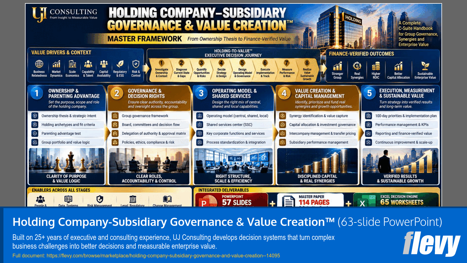 Holding Company-Subsidiary Governance & Value Creation™ (63-slide PPT PowerPoint presentation template (PPTX)) Preview Image
