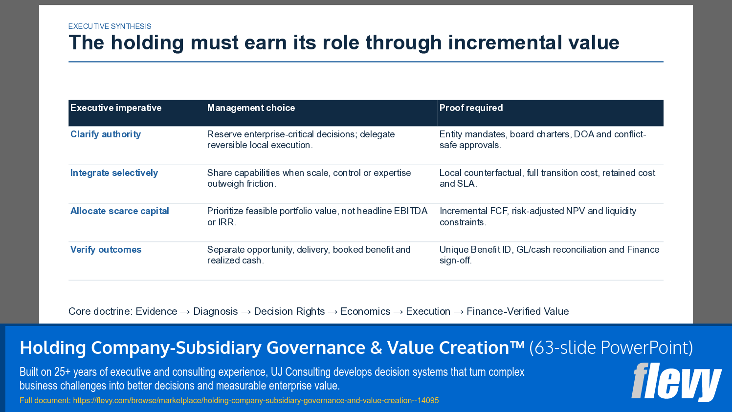 Holding Company-Subsidiary Governance & Value Creation™ (63-slide PPT PowerPoint presentation template (PPTX)) Preview Image