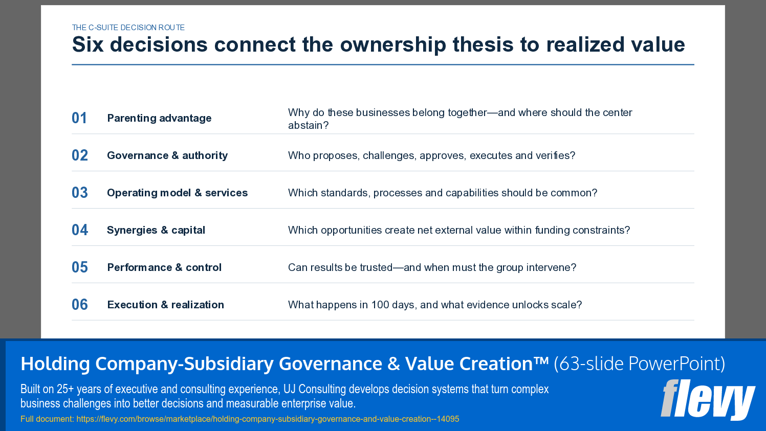 Holding Company-Subsidiary Governance & Value Creation™ (63-slide PPT PowerPoint presentation template (PPTX)) Preview Image