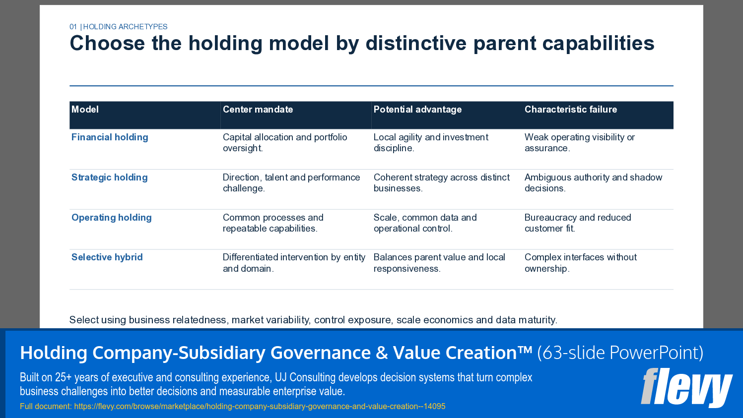 Holding Company-Subsidiary Governance & Value Creation™ (63-slide PPT PowerPoint presentation template (PPTX)) Preview Image