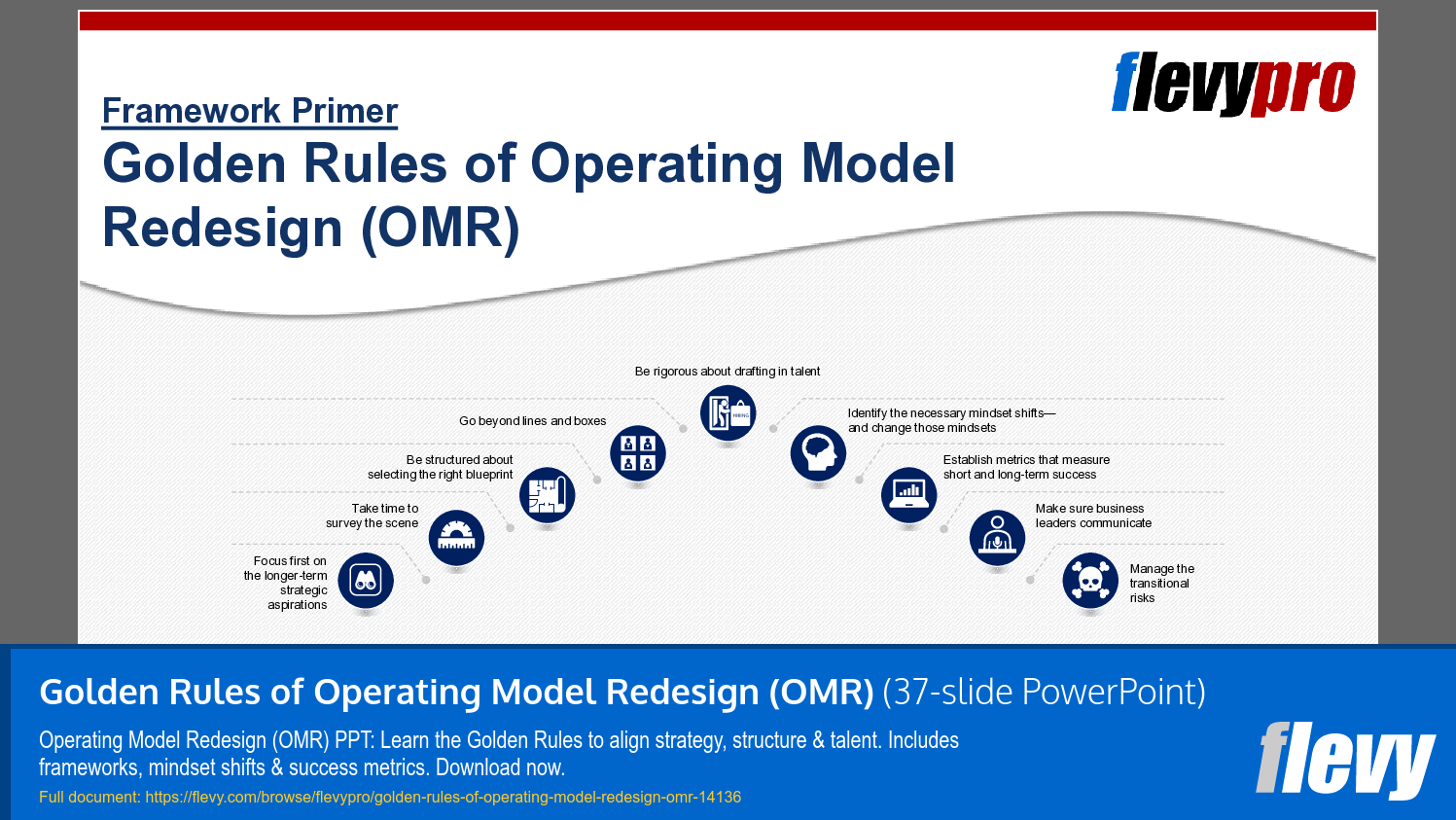 Golden Rules of Operating Model Redesign (OMR) (37-slide PPT PowerPoint presentation template (PPTX)) Preview Image