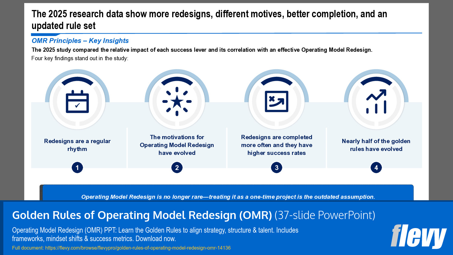 Golden Rules of Operating Model Redesign (OMR) (37-slide PPT PowerPoint presentation template (PPTX)) Preview Image