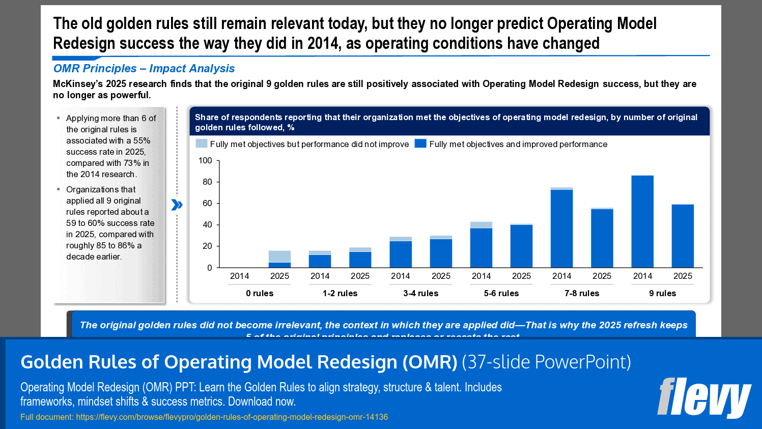 Shifting Efficacy of Golden Rules in OMR