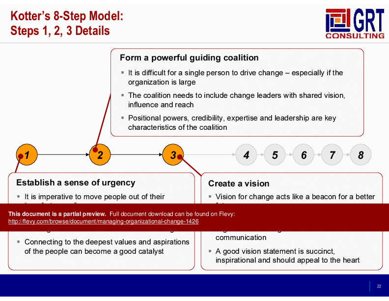 Managing Organizational Change (39-slide PPT PowerPoint presentation (PPT)) Preview Image