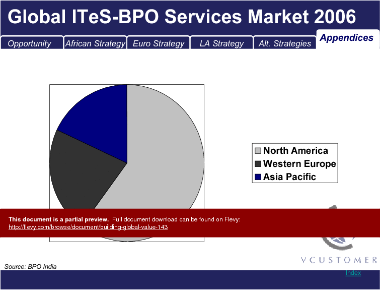 Building Global Value (48-slide PPT PowerPoint presentation (PPT)) Preview Image