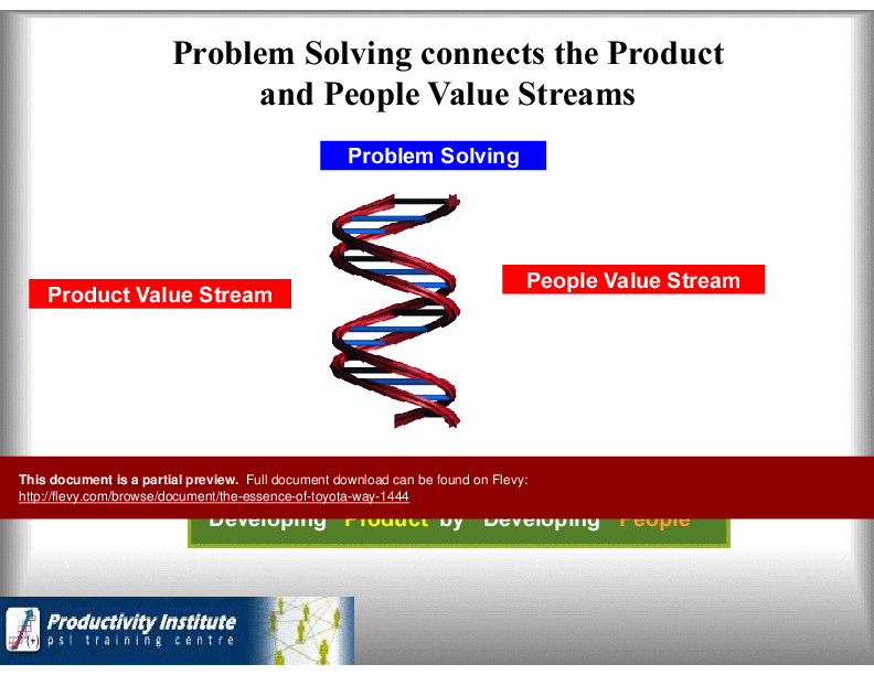 The Essence of Toyota Way (170-slide PPT PowerPoint presentation (PPT)) Preview Image