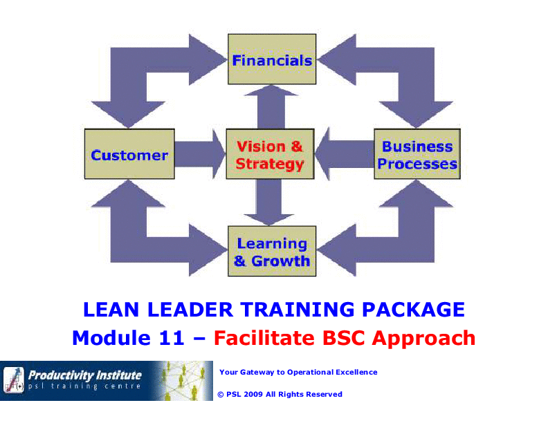 This is a partial preview of Lean Leader GB Series 11 - Facilitate Balanced Scorecard (37-slide PowerPoint presentation (PPTX)). Full document is 37 slides. 