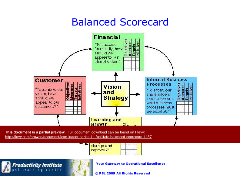 This is a partial preview of Lean Leader GB Series 11 - Facilitate Balanced Scorecard (37-slide PowerPoint presentation (PPTX)). Full document is 37 slides. 