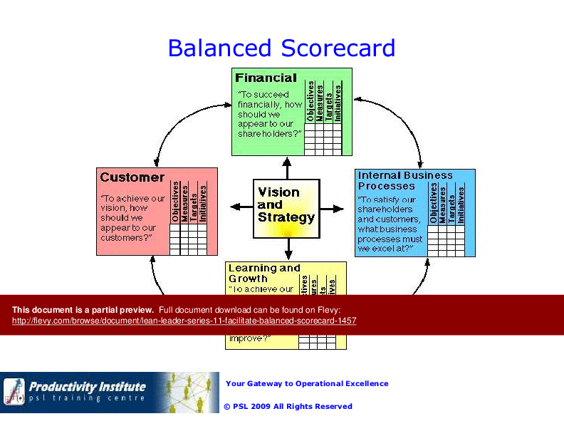 Lean Leader GB Series 11 - Facilitate Balanced Scorecard (37-slide PPT PowerPoint presentation (PPTX)) Preview Image