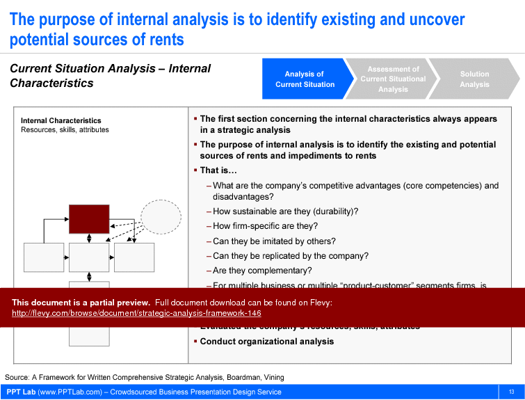 This is a partial preview of Strategic Analysis Framework. Full document is 28 slides. 