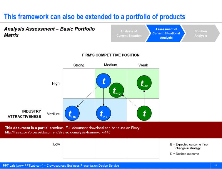 Strategic Analysis Framework (28-slide PowerPoint presentation (PPT)) Preview Image