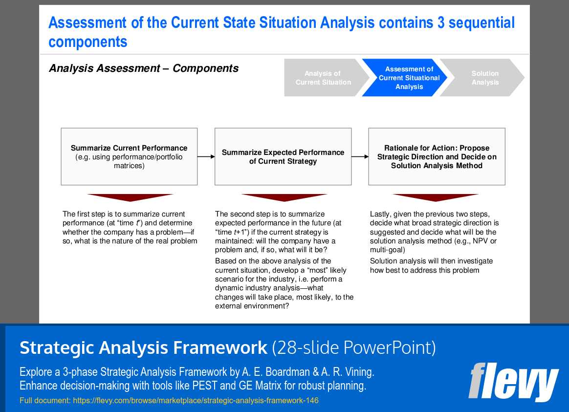 Strategic Analysis Framework (28-slide PPT PowerPoint presentation (PPT)) Preview Image