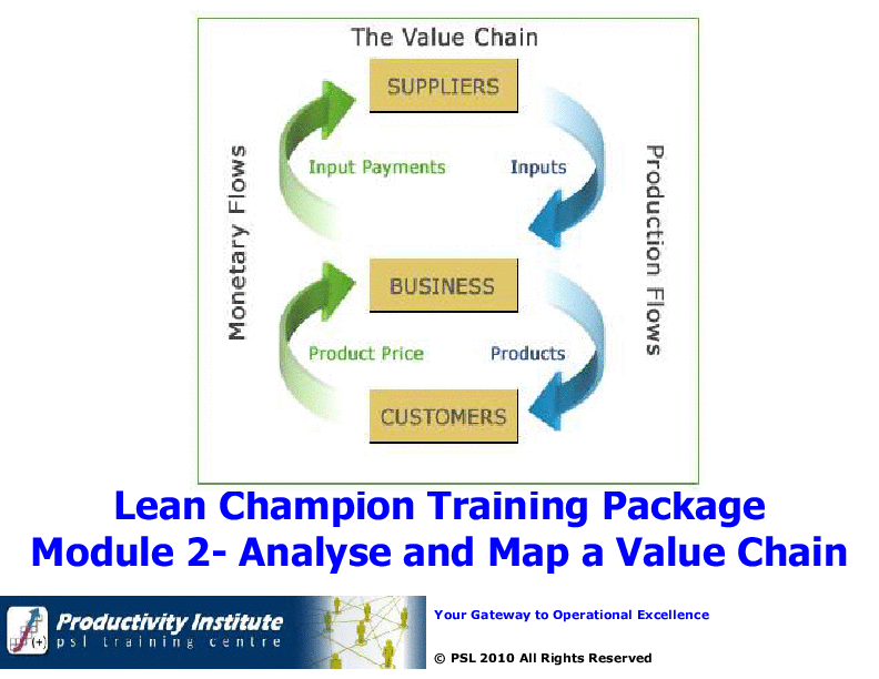This is a partial preview of Lean Champion Black Belt 2 - Map a Value Stream (112-slide PowerPoint presentation (PPT)). Full document is 112 slides. 
