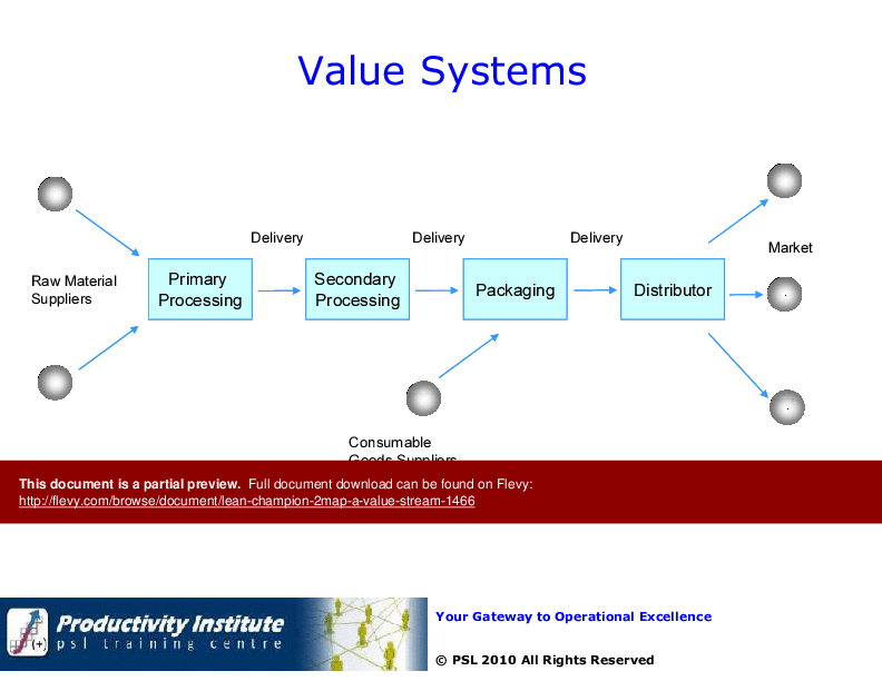 This is a partial preview of Lean Champion Black Belt 2 - Map a Value Stream (112-slide PowerPoint presentation (PPT)). Full document is 112 slides. 