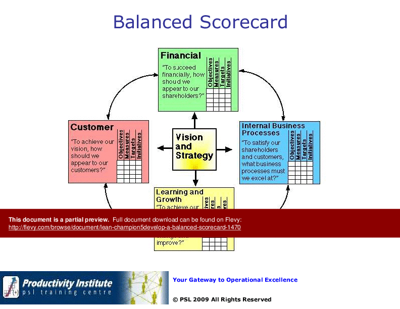 This is a partial preview of Lean Champion BB 5 - Develop a Balanced Scorecard (70-slide PowerPoint presentation (PPTX)). Full document is 70 slides. 