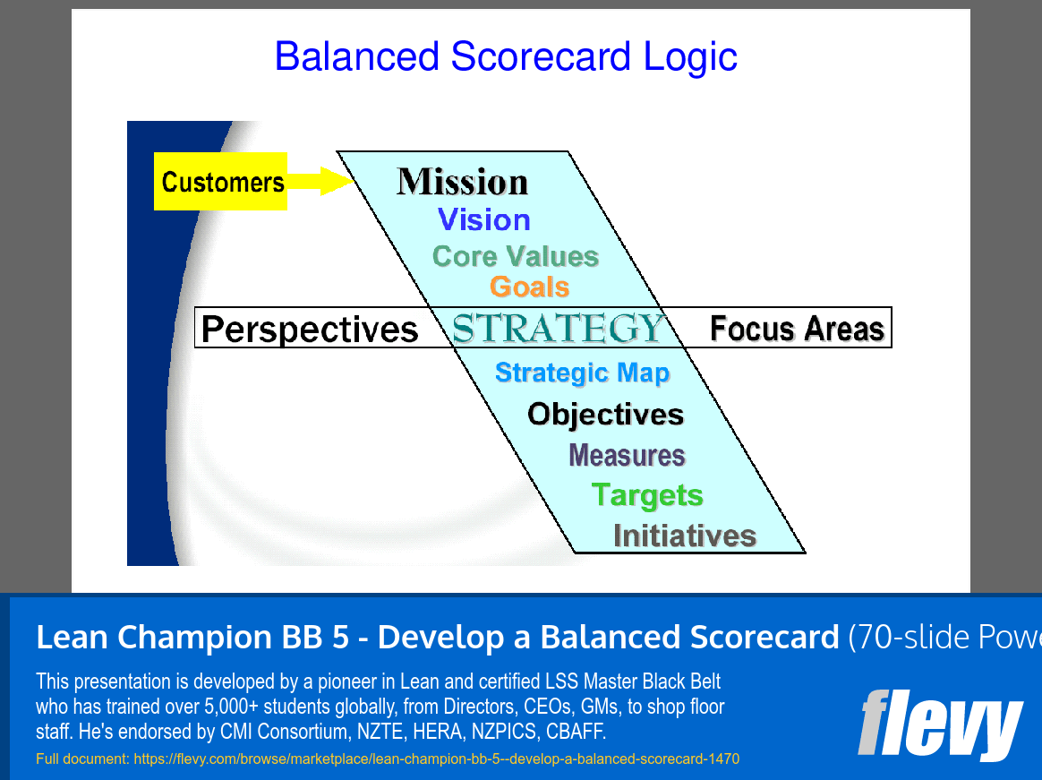 Lean Champion BB 5 - Develop a Balanced Scorecard (70-slide PPT PowerPoint presentation (PPTX)) Preview Image