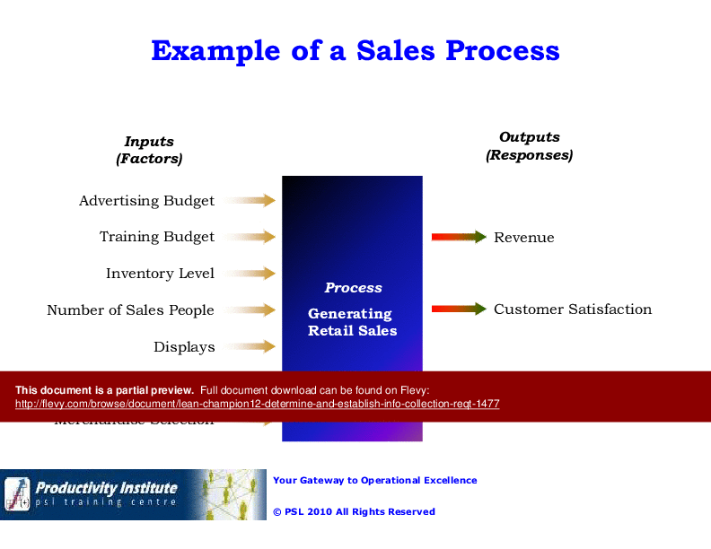 Lean Champion 12 - Determine and Establish Information Collection Requirements and Processes (96-slide PPT PowerPoint presentation (PPTX)) Preview Image