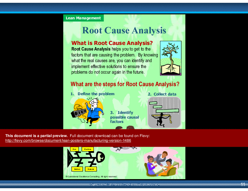 Lean Awareness Posters (Manufacturing Version) (20-slide PPT PowerPoint presentation (PPTX)) Preview Image