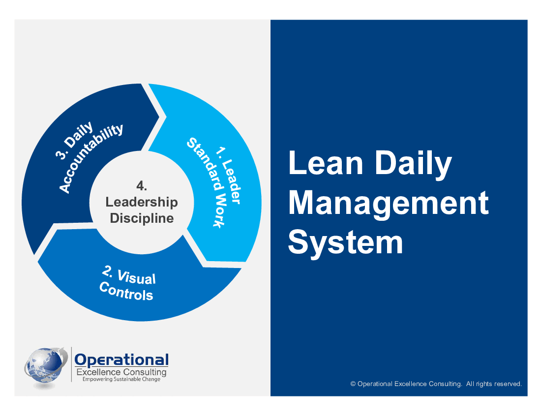 Lean Daily Management System (LDMS) (157-slide PowerPoint presentation (PPTX)) Preview Image