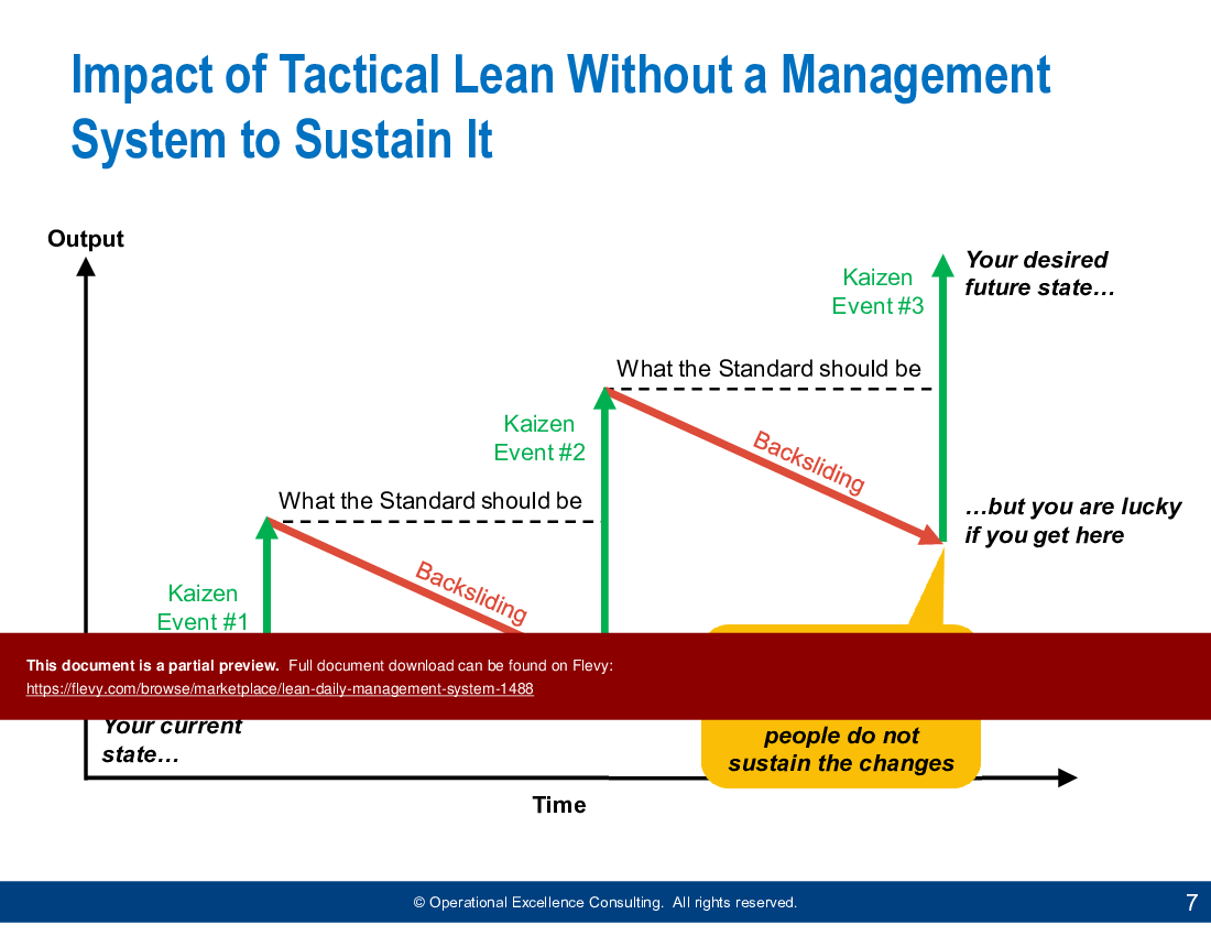 This is a partial preview of Lean Daily Management System (157-slide PowerPoint presentation (PPTX)). Full document is 157 slides. 