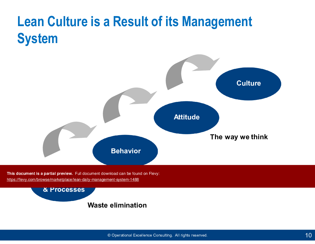 This is a partial preview of Management System for Lean Leaders (156-slide PowerPoint presentation (PPTX)). Full document is 156 slides. 