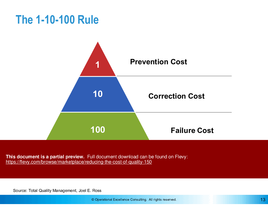 This is a partial preview of Reducing the Cost of Quality (131-slide PowerPoint presentation (PPTX)). Full document is 131 slides. 