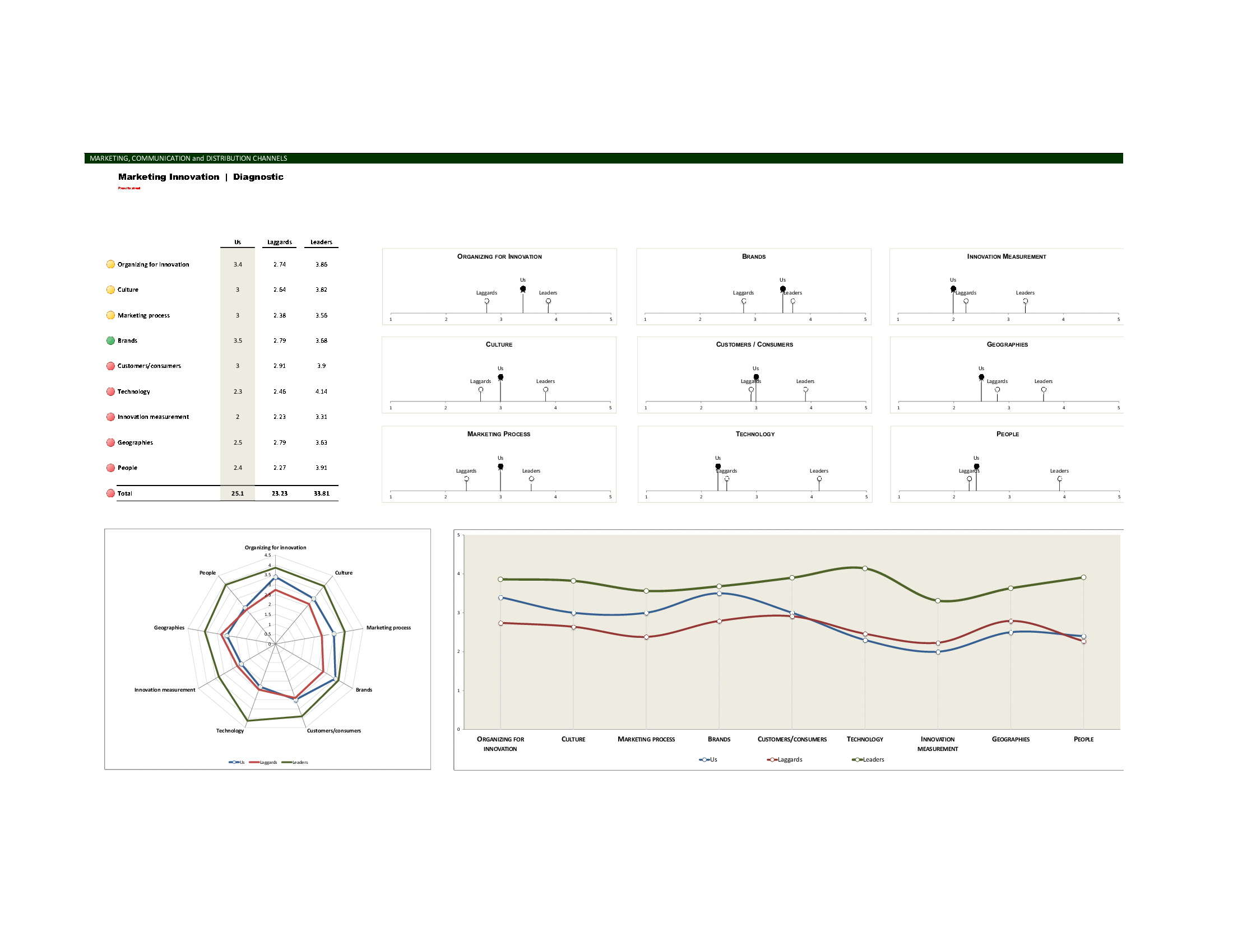 Marketing Innovation Diagnostic (Excel template (XLSX)) Preview Image