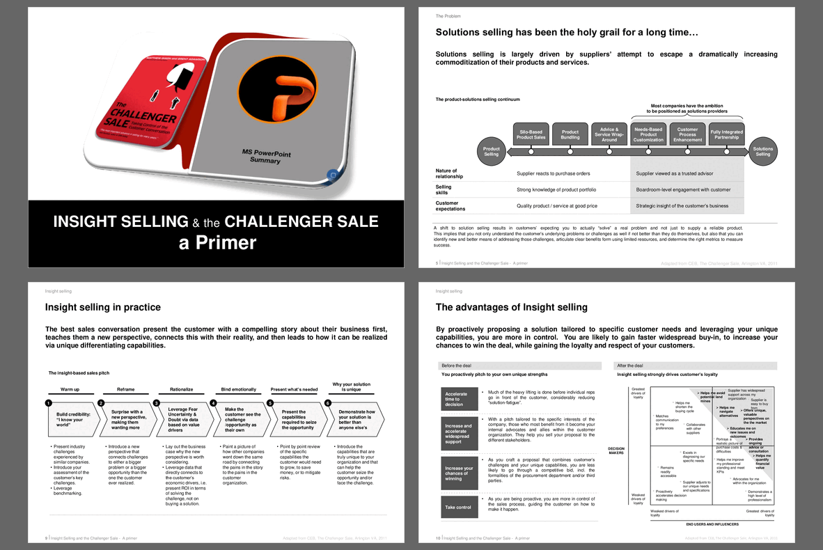 The Challenger Selling Model Primer (15-slide PPT PowerPoint presentation (PPTX)) Preview Image