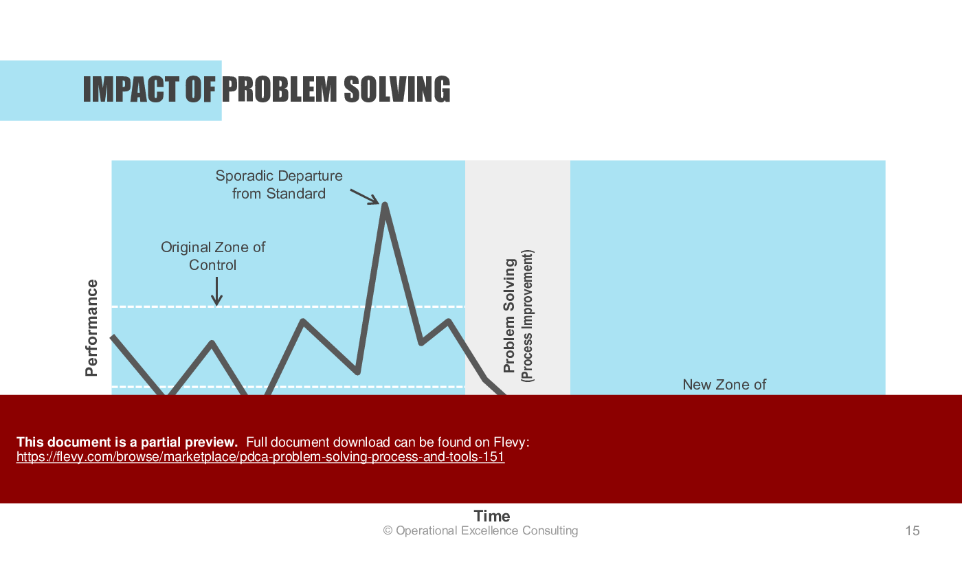 PDCA Problem Solving Process & Tools (230-slide PPT PowerPoint presentation (PPTX)) Preview Image