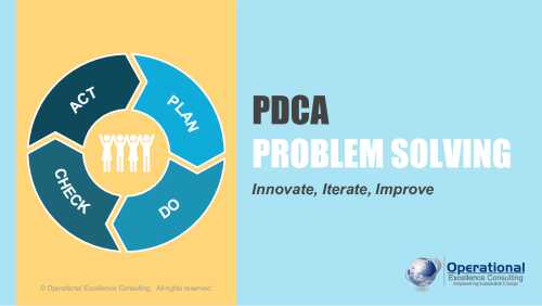 PDCA Problem Solving Toolkit (Document Bundle)