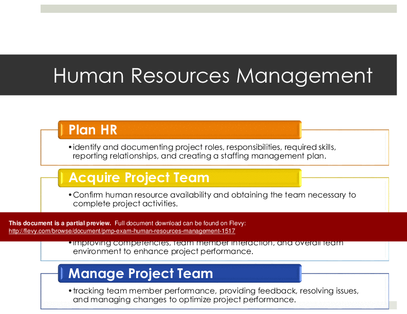 This is a partial preview of PMP Exam Human Resources Management (88-slide PowerPoint presentation (PPTX)). Full document is 88 slides. 