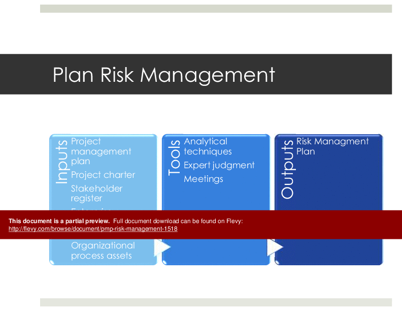 This is a partial preview of PMP Risk Management (99-slide PowerPoint presentation (PPTX)). Full document is 99 slides. 