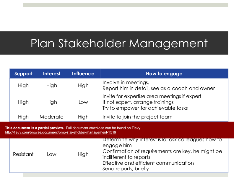 PMP Stakeholder Management (51-slide PPT PowerPoint presentation (PPTX)) Preview Image