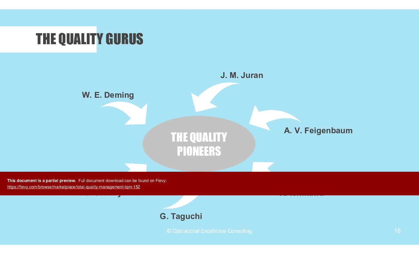 Total Quality Management (TQM) (181-slide PowerPoint presentation (PPTX)) Preview Image