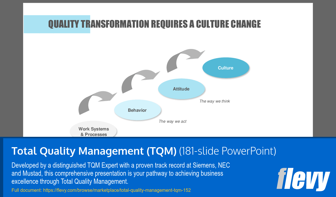 Total Quality Management (TQM) (181-slide PPT PowerPoint presentation (PPTX)) Preview Image