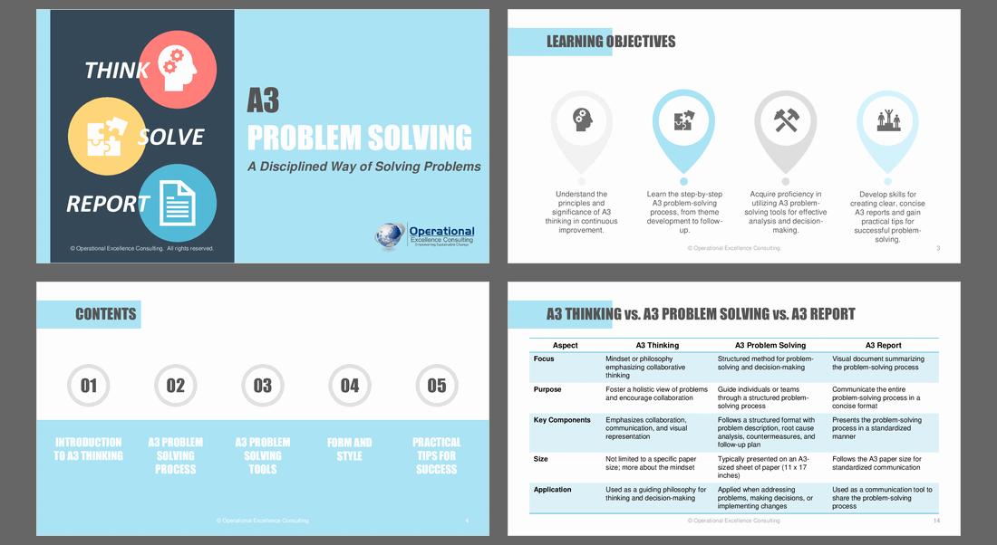 A3 Problem Solving Process & Tools