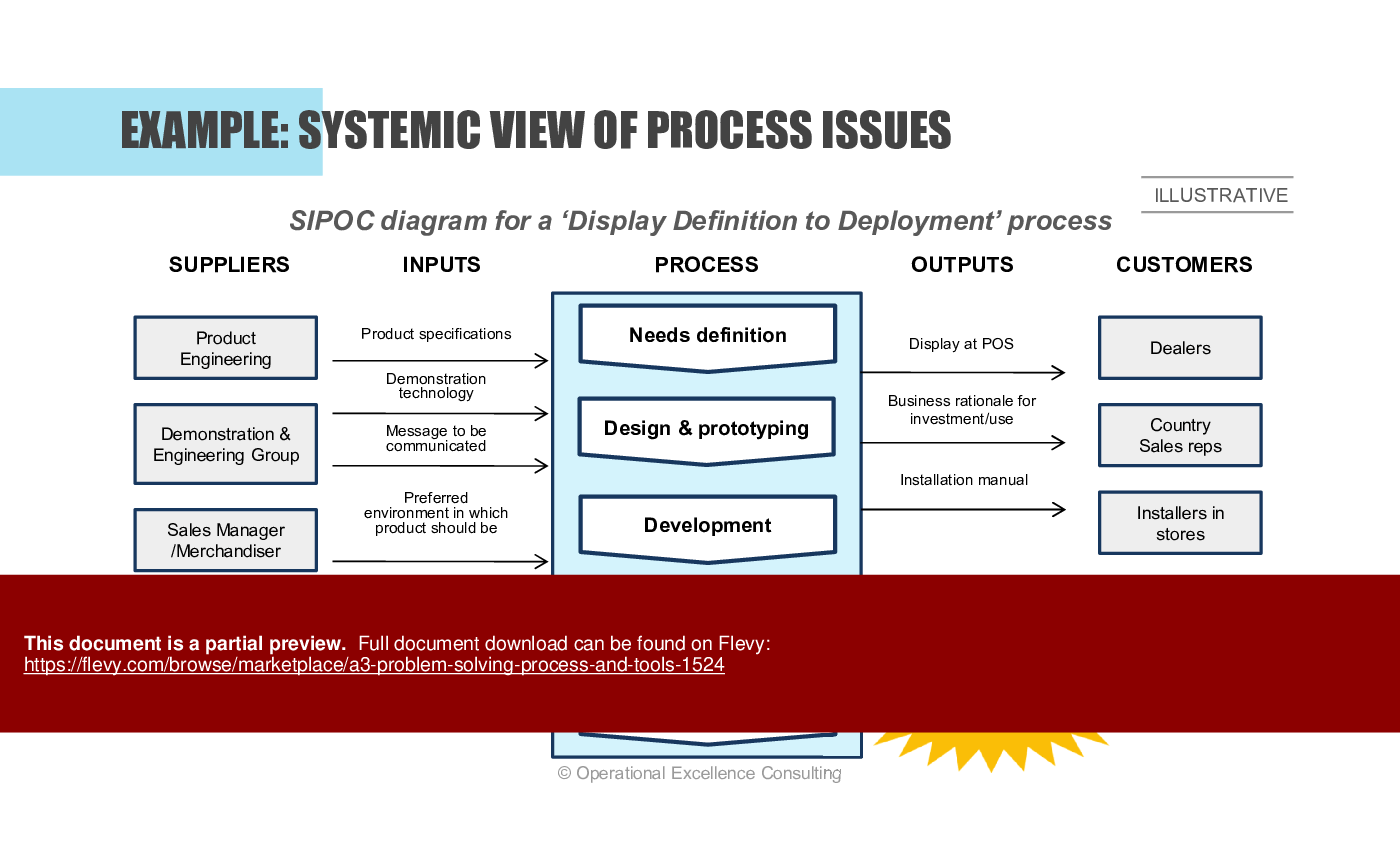 A3 Thinking (A3 Problem Solving) (140-slide PowerPoint presentation (PPTX)) Preview Image