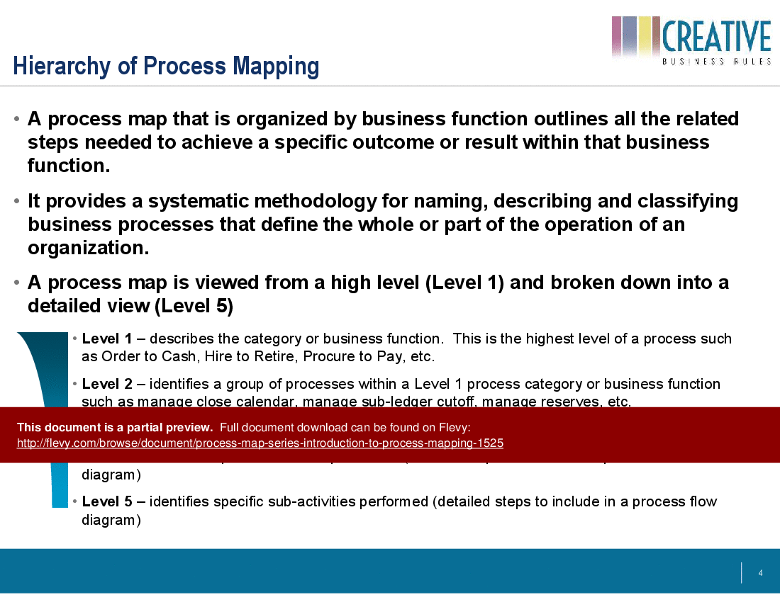 This is a partial preview of Process Map Series: Introduction to Process Mapping (12-slide PowerPoint presentation (PPT)). Full document is 12 slides. 