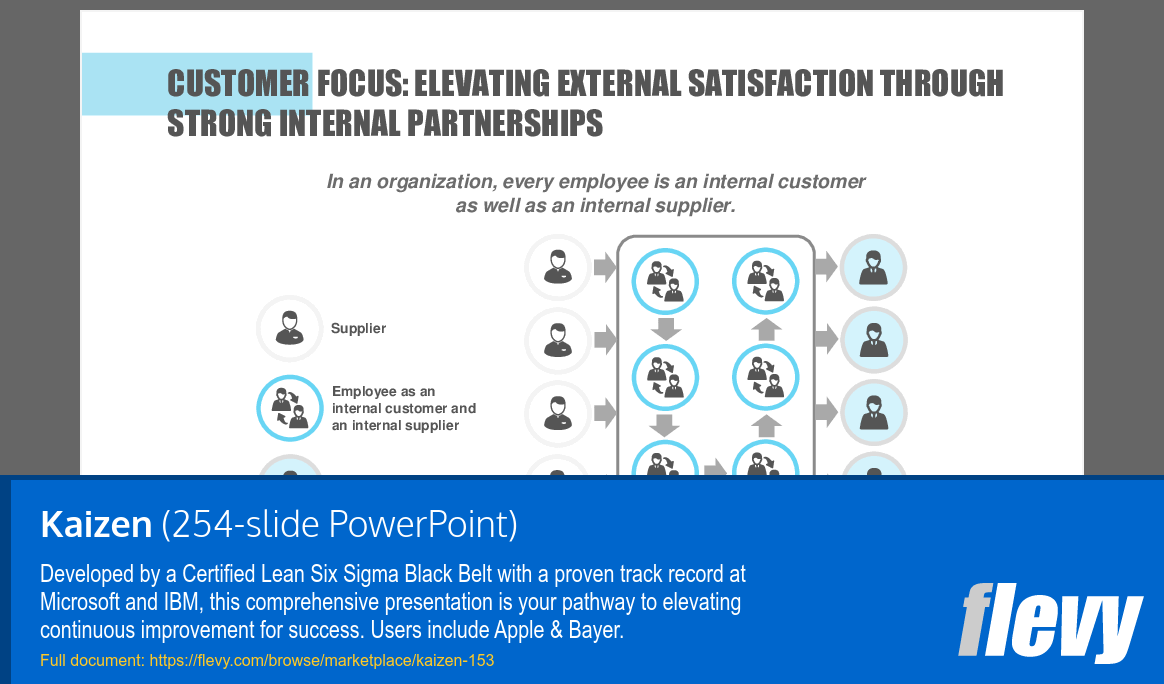 Kaizen (254-slide PPT PowerPoint presentation (PPTX)) Preview Image