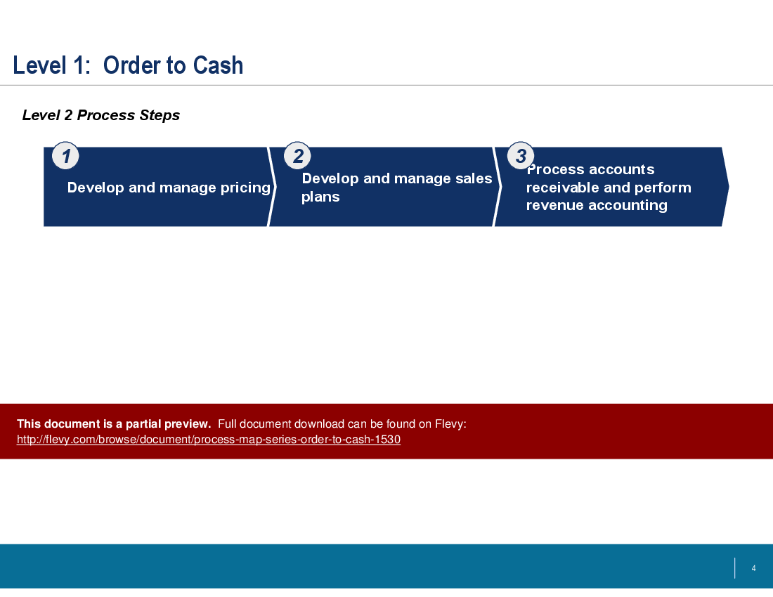 This is a partial preview of Process Map Series: Order to Cash (9-slide PowerPoint presentation (PPT)). Full document is 9 slides. 