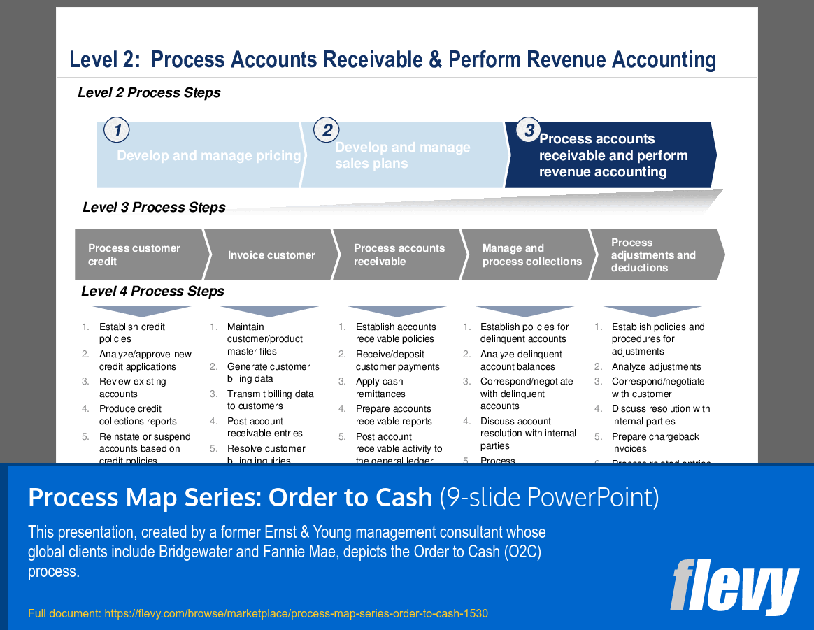 Process Map Series: Order to Cash (9-slide PPT PowerPoint presentation slide deck (PPT)) Preview Image