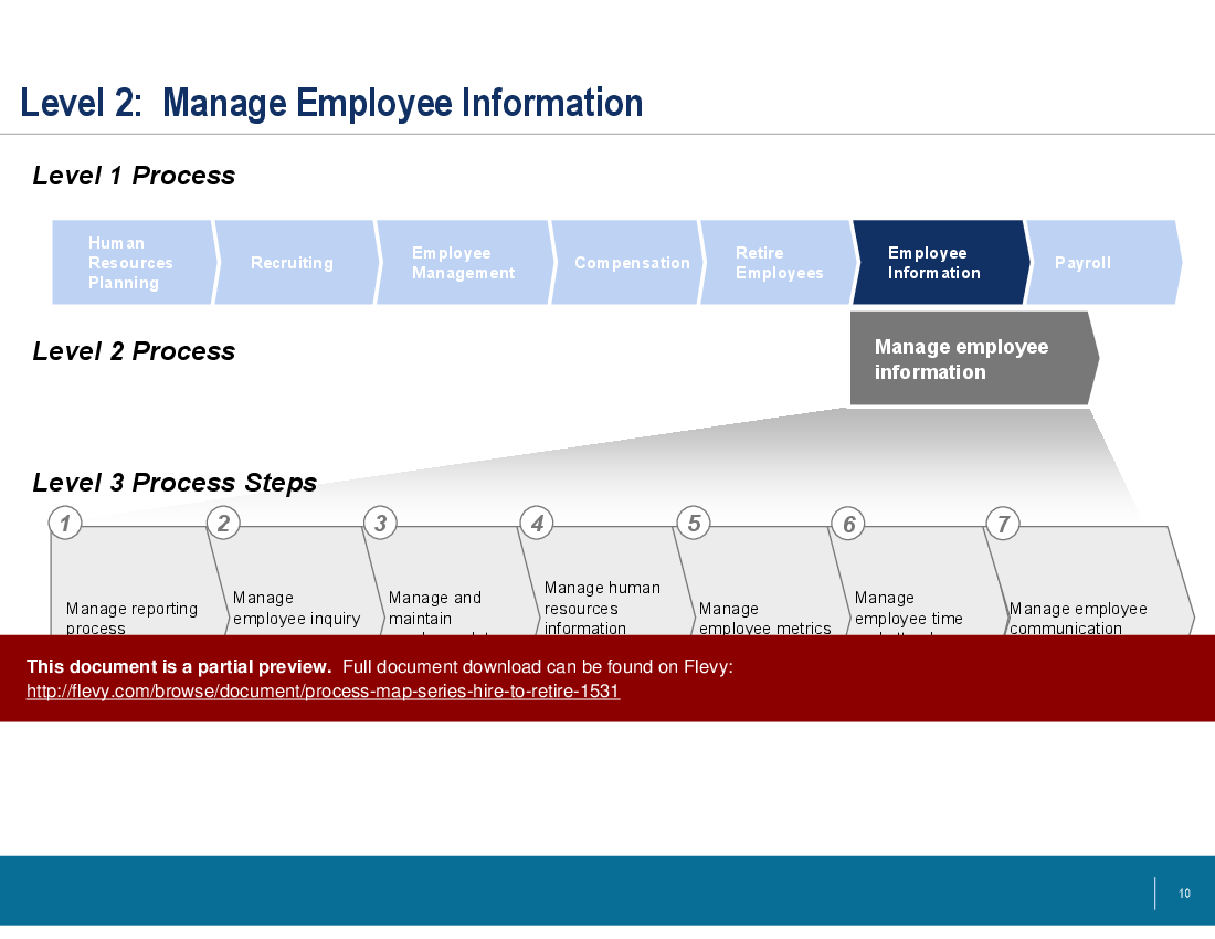 Process Map Series: Hire to Retire (13-slide PowerPoint presentation (PPT)) Preview Image