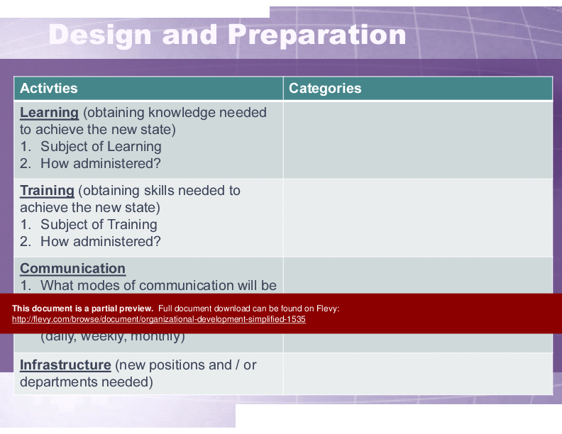 Organizational Development Simplified (15-slide PowerPoint presentation (PPTX)) Preview Image