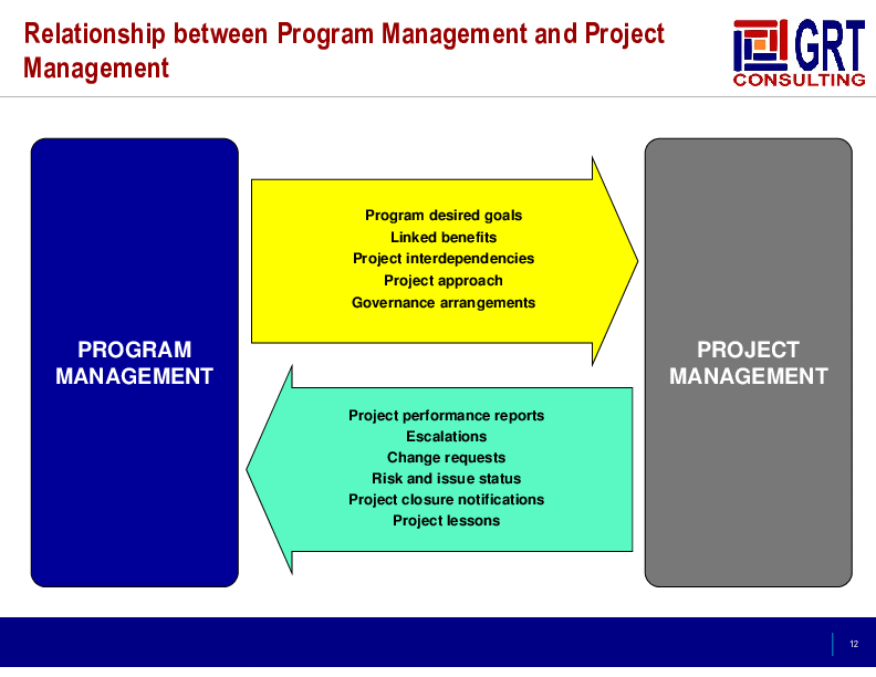 Overview of Program Management (70-slide PowerPoint presentation (PPTX)) Preview Image