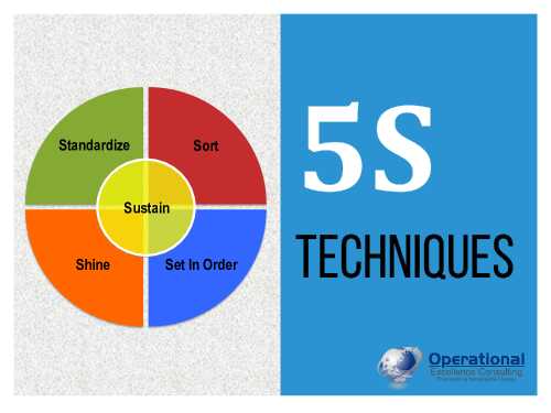 5S Training & Audit Checklist for Manufacturing Companies (Document Bundle)