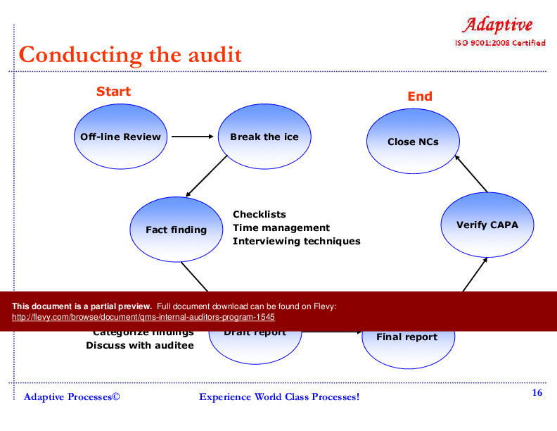 QMS Internal Auditors Program (48-slide PPT PowerPoint presentation (PPTX)) Preview Image