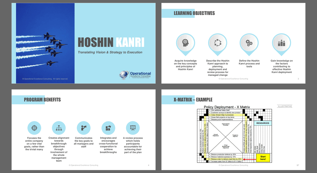 Strategic Planning: Hoshin Kanri (Hoshin Planning)