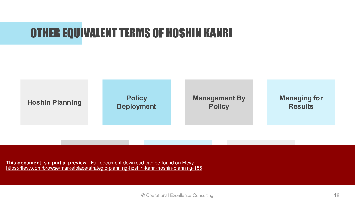 This is a partial preview of Strategic Planning: Hoshin Kanri (Hoshin Planning) (141-slide PowerPoint presentation (PPTX)). Full document is 141 slides. 