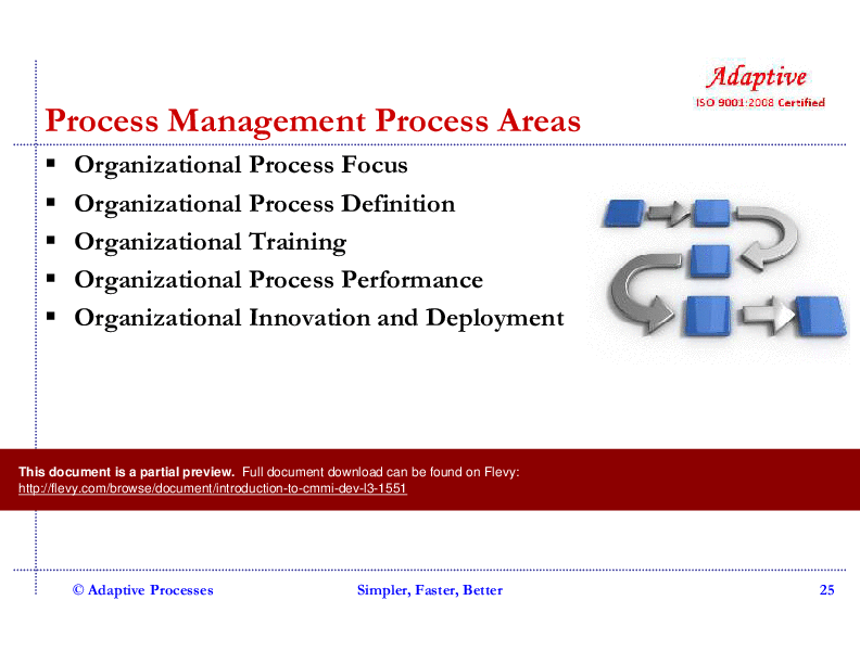 Introduction to CMMI - Dev L3 (90-slide PPT PowerPoint presentation (PPT)) Preview Image
