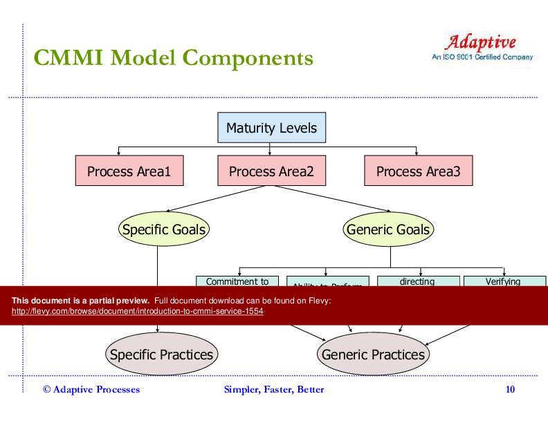 This is a partial preview of Introduction to CMMI - Service (141-slide PowerPoint presentation (PPT)). Full document is 141 slides. 